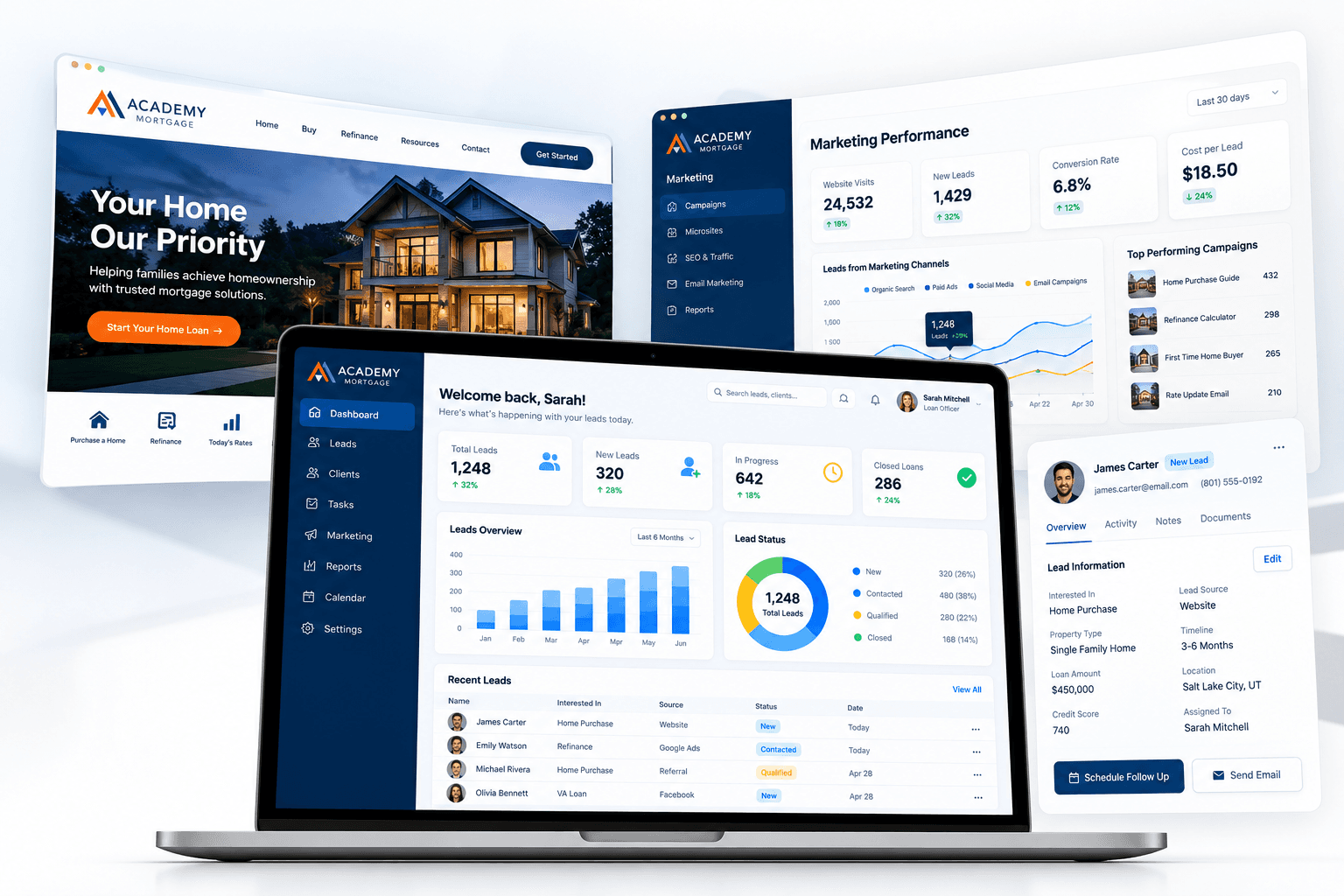Academy Mortgage website and marketing CRM dashboards