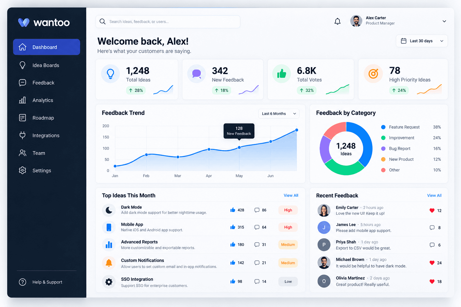 Wantoo customer feedback and idea management dashboard
