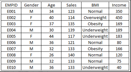 data python things chart line convert into