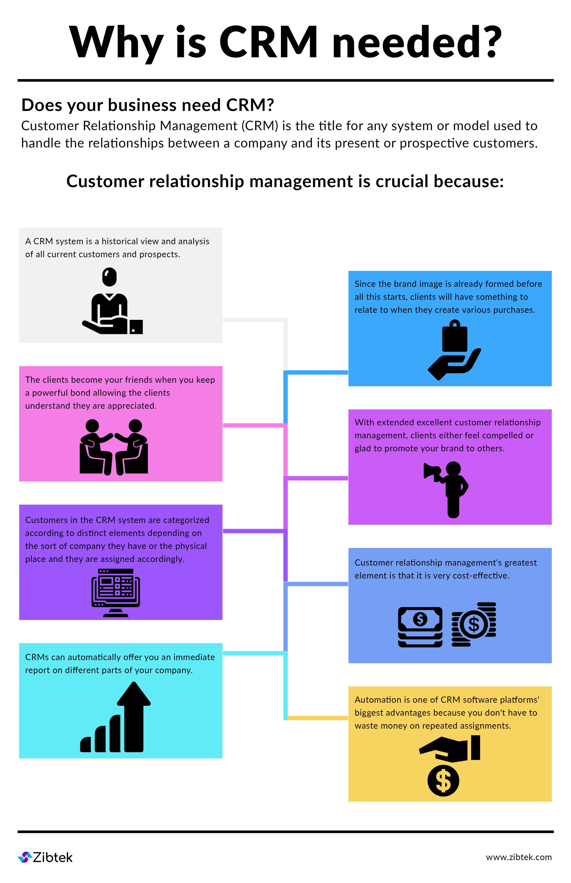 customer relationship management system