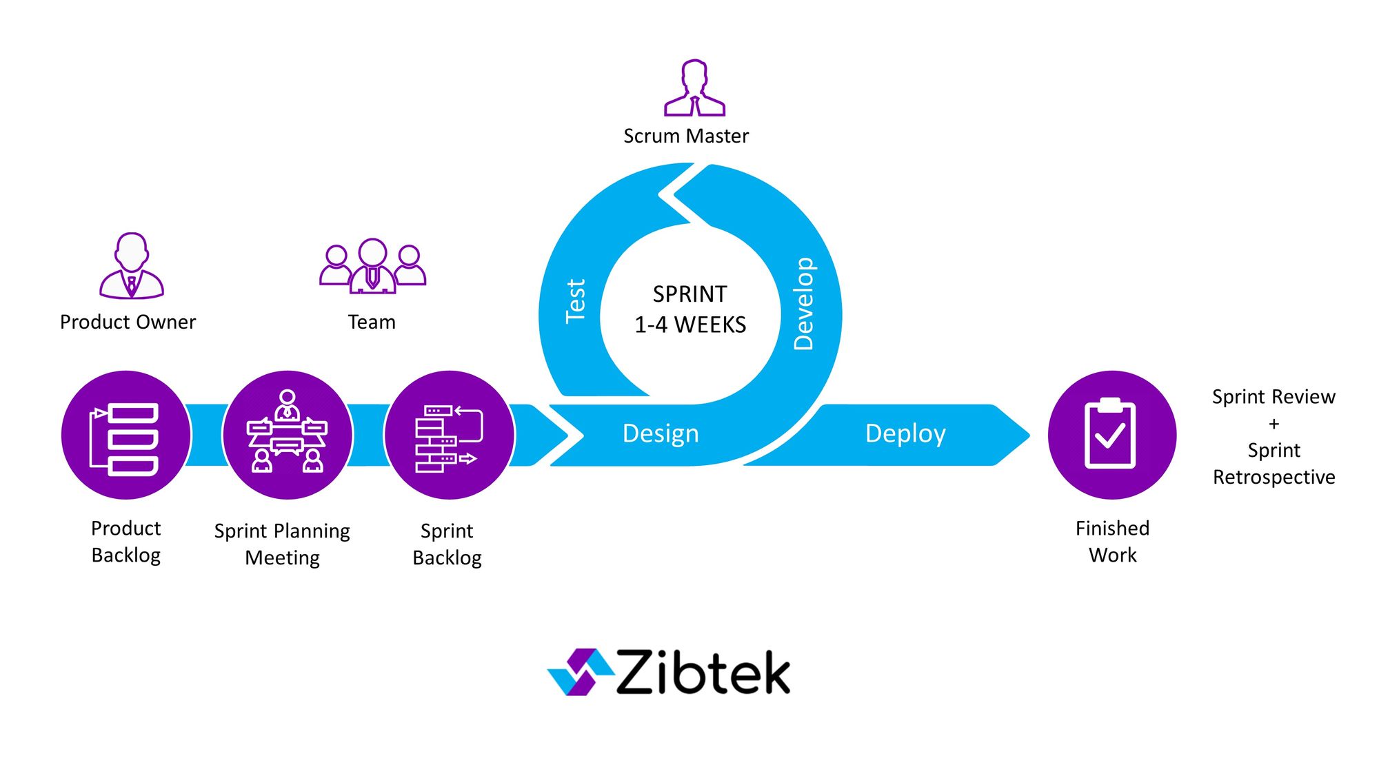 Agile Software Development