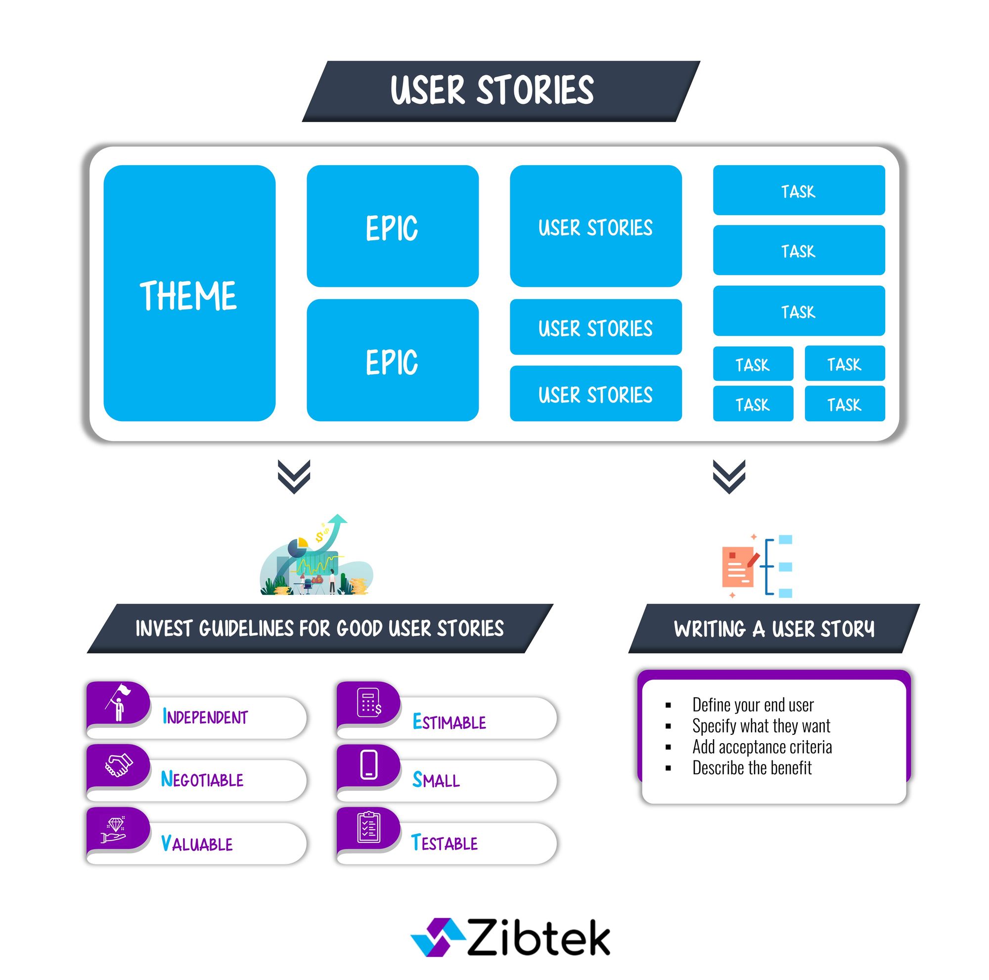 Agile User Stories