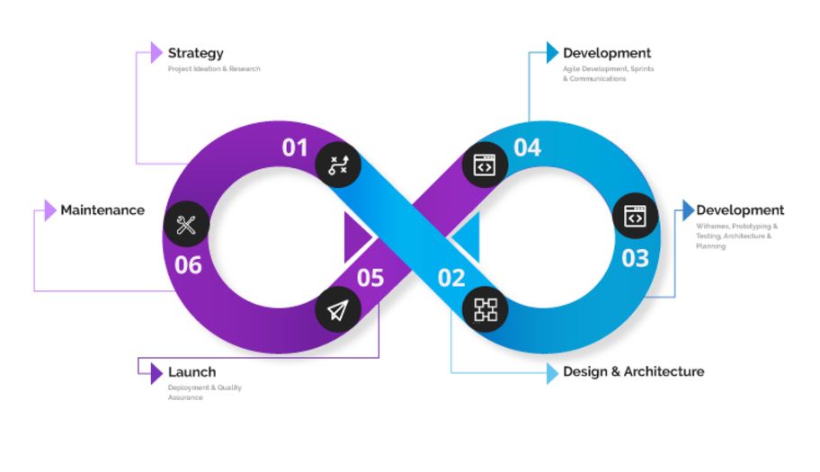 Software Development Outsourcing