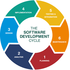 Why is Quality Assurance Important?