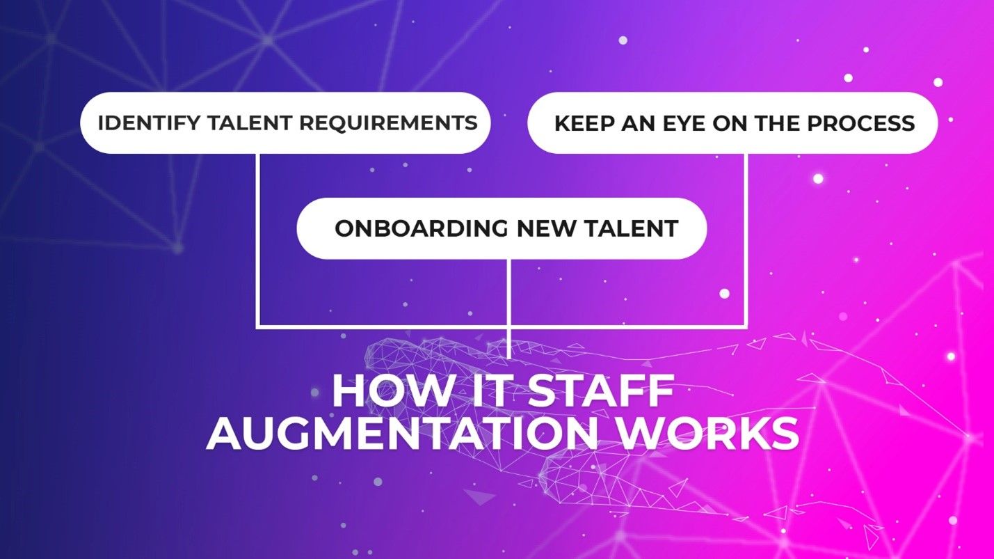 Staff Augmentation Services