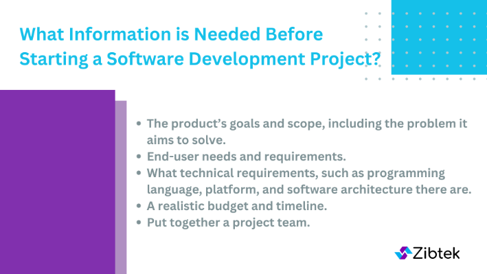 Graphic with bullet points listing the steps of the software development process