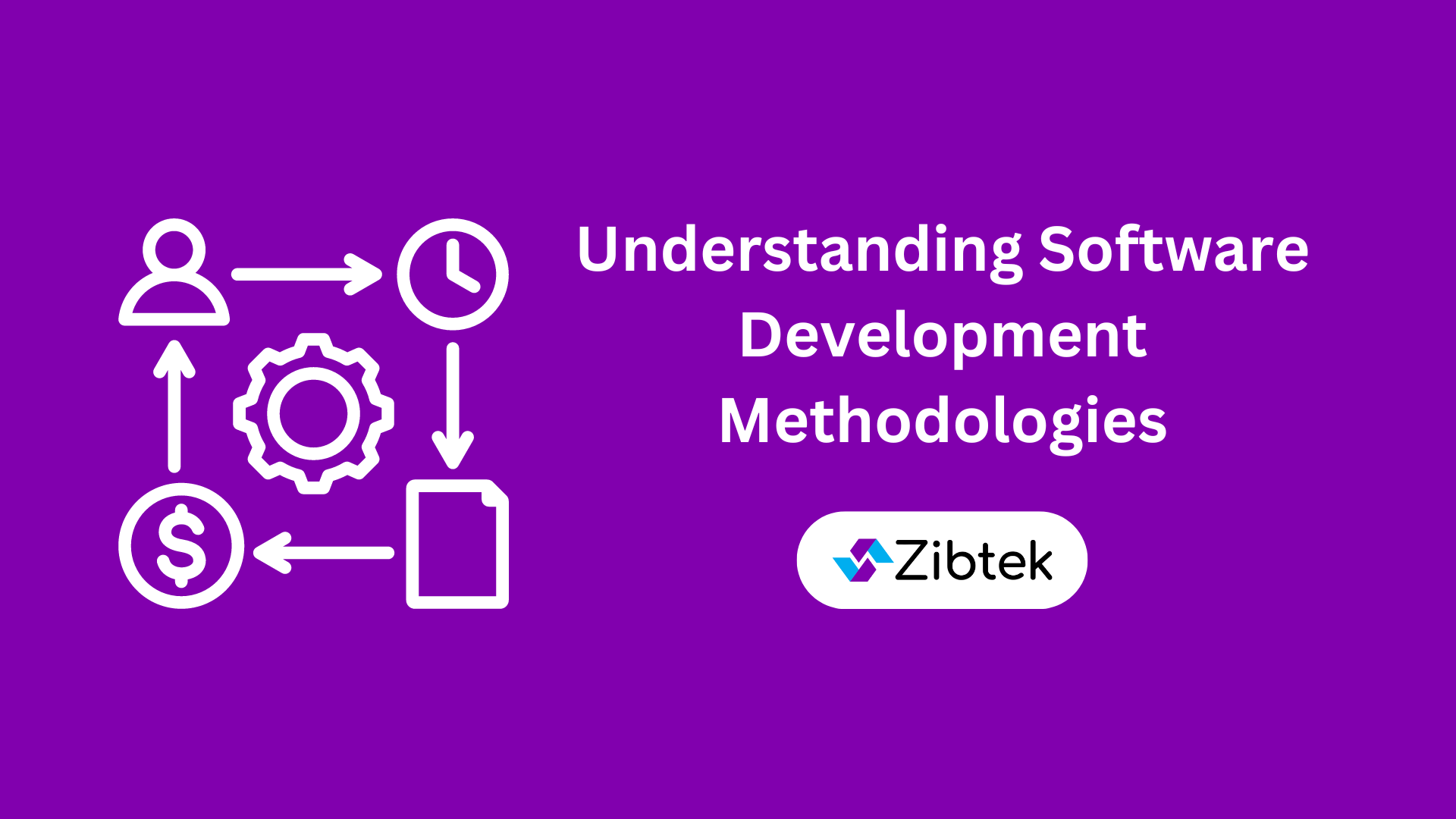 Software methodologies graphic with the development process