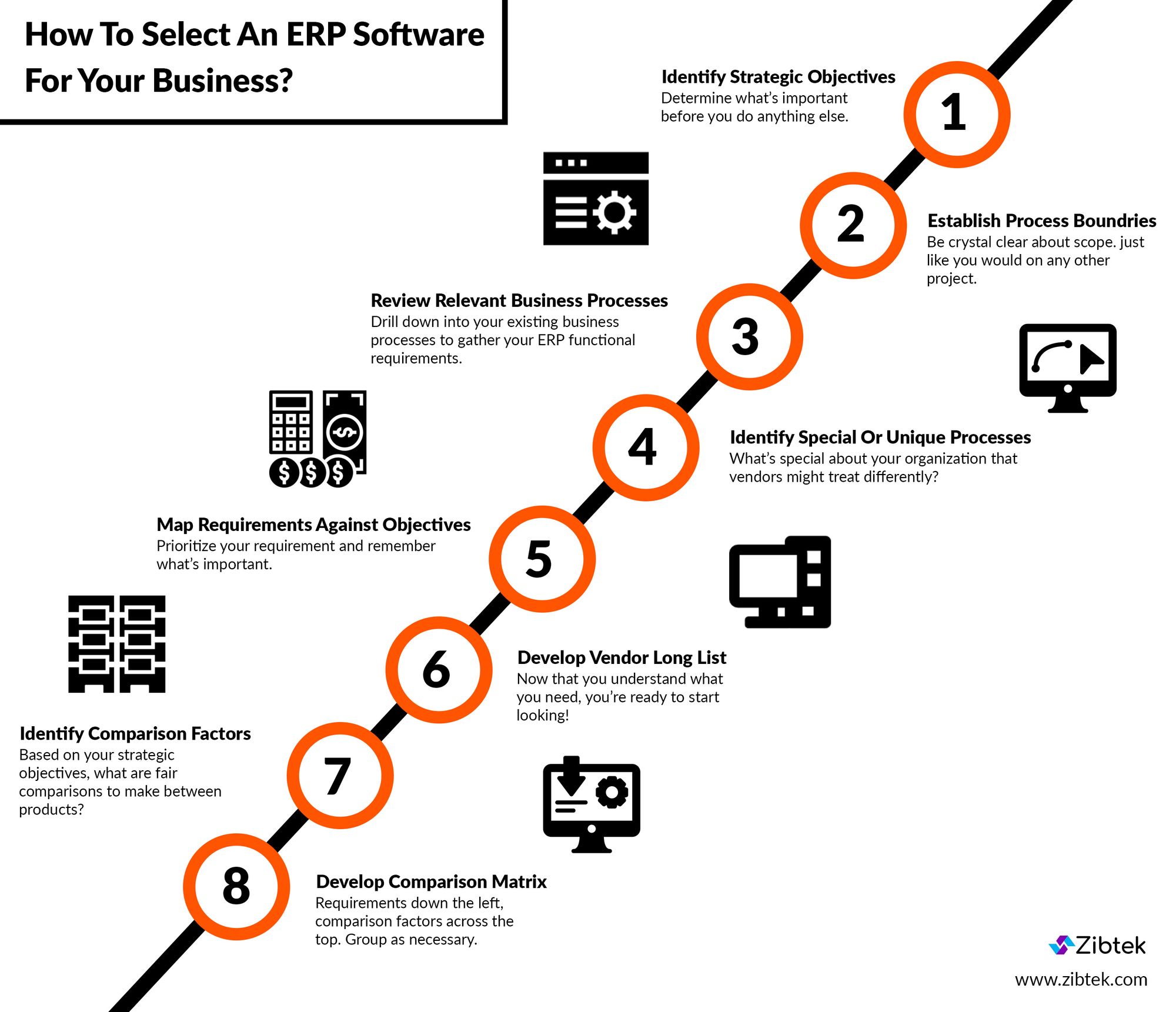 The Bigheap: Is It Right For Your Business? - 7yrqkih