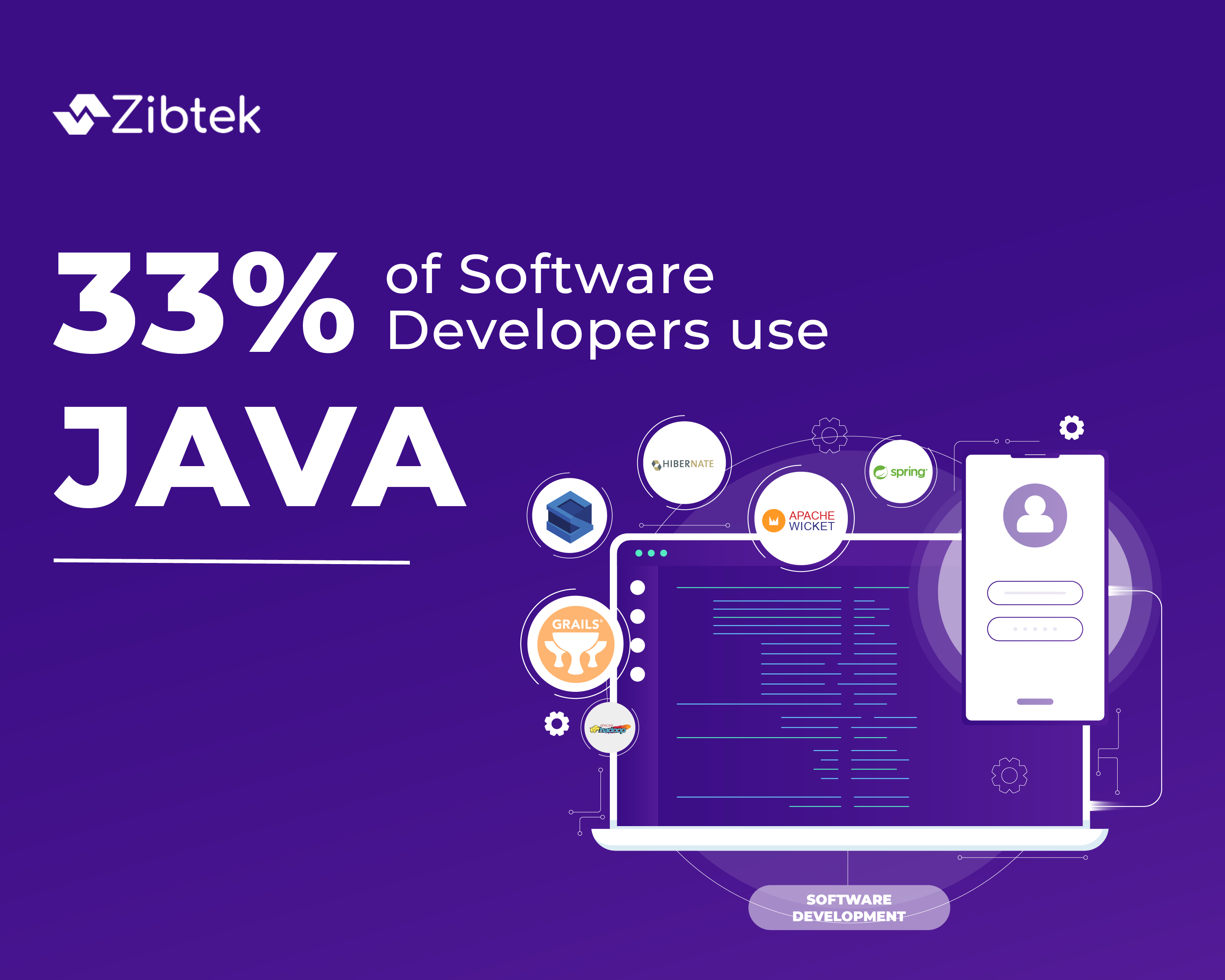 Why Software Developers Love These Java Frameworks