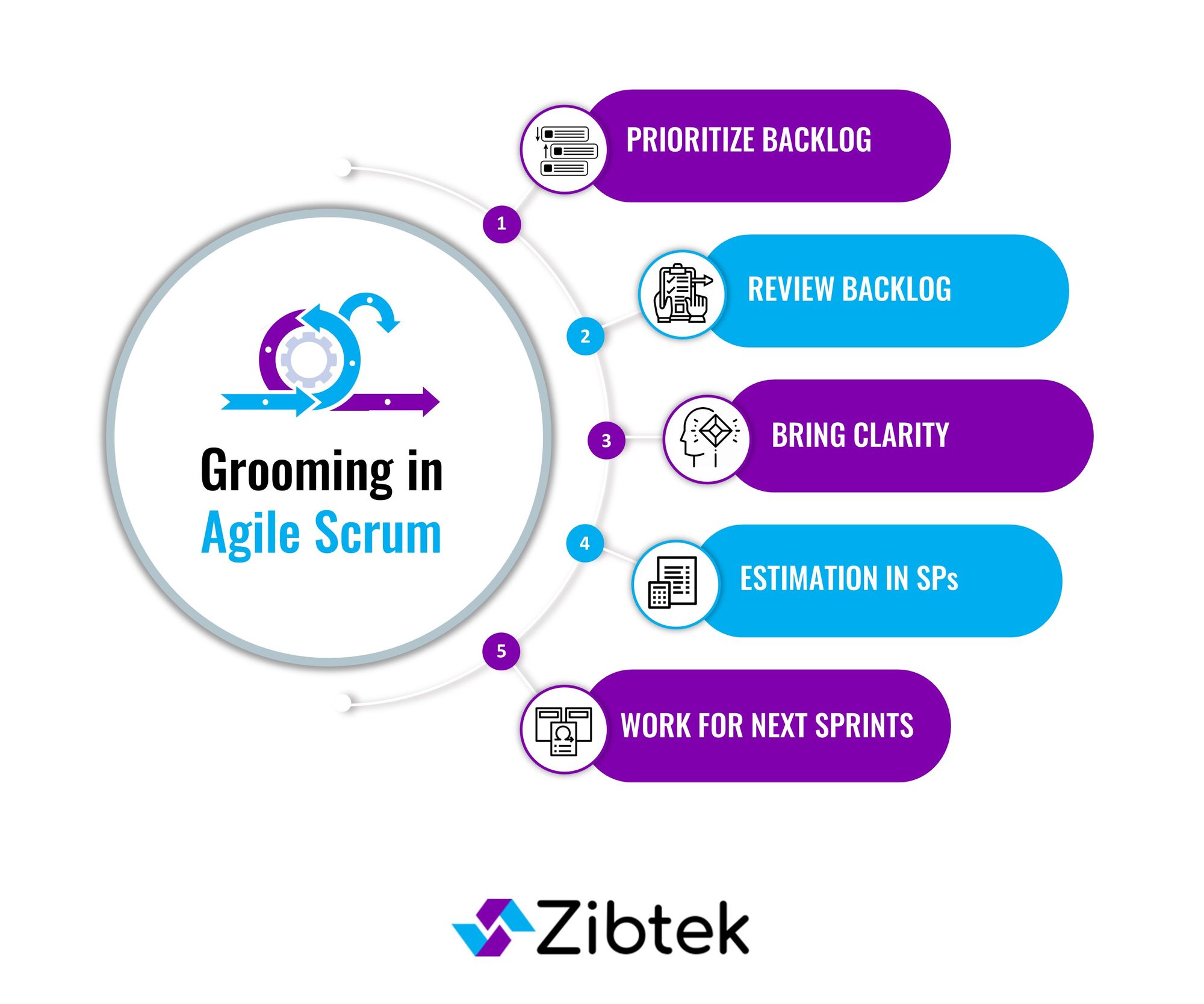 Backlog Grooming and Sprint Planning What's the Difference?